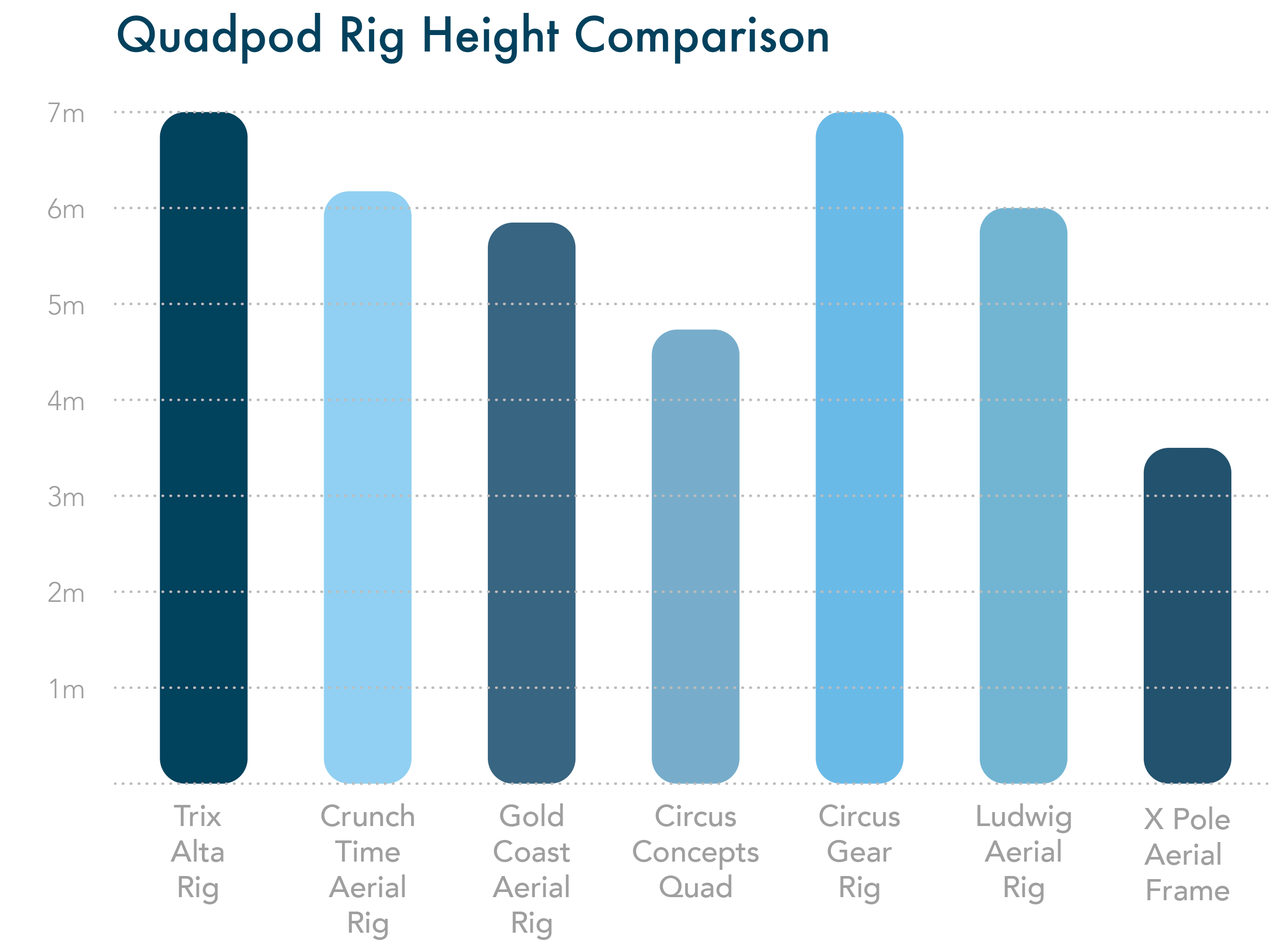 Rig heights vs the Alta Rig