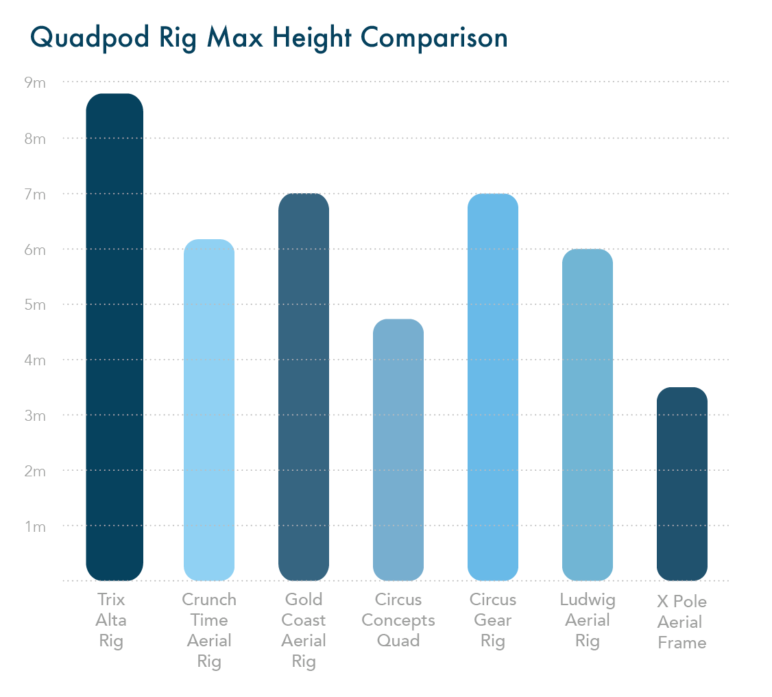 Rig heights vs the Alta Rig